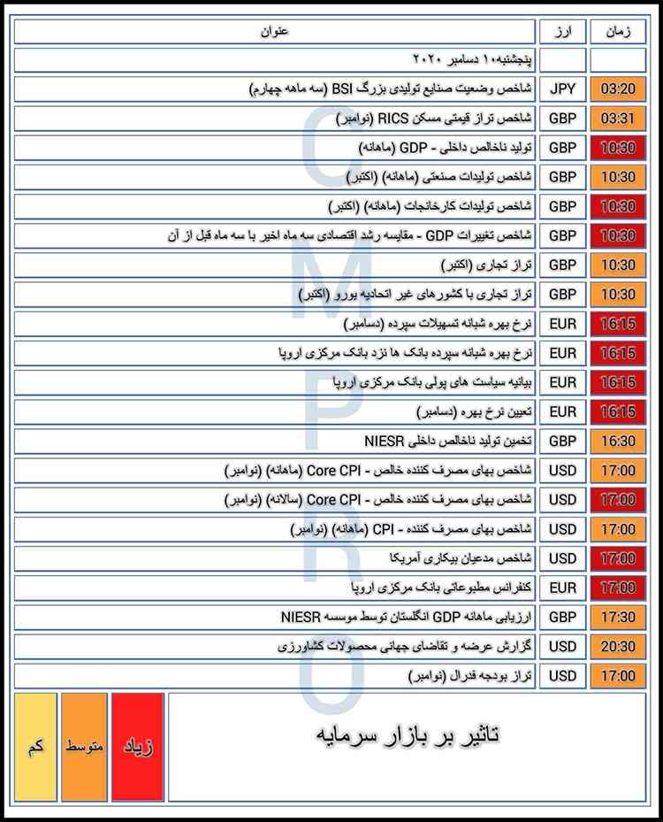 تحلیل بازار سرمایه