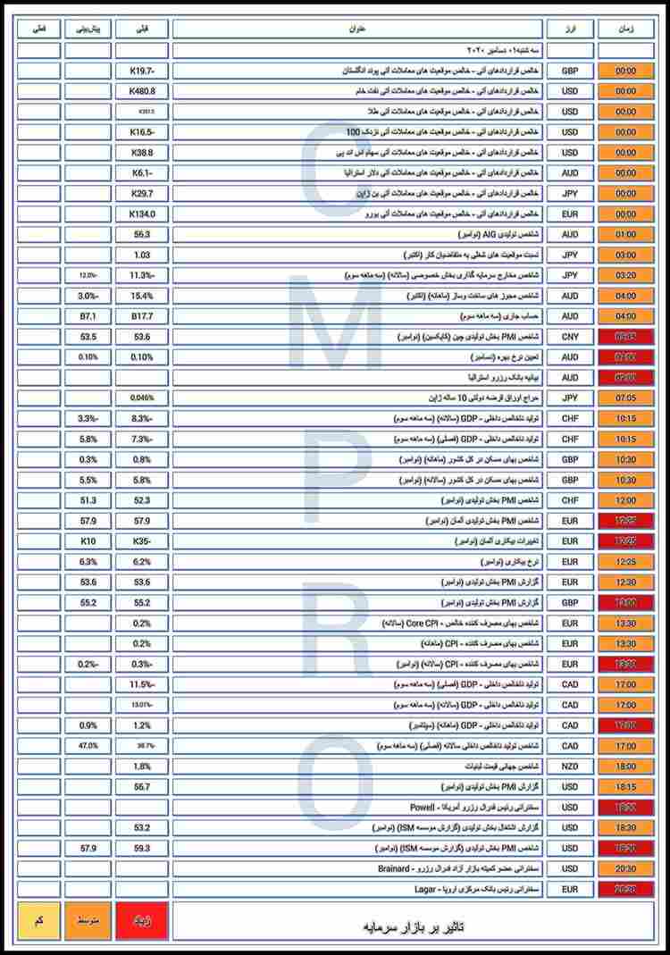 تحلیل بازار سرمایه