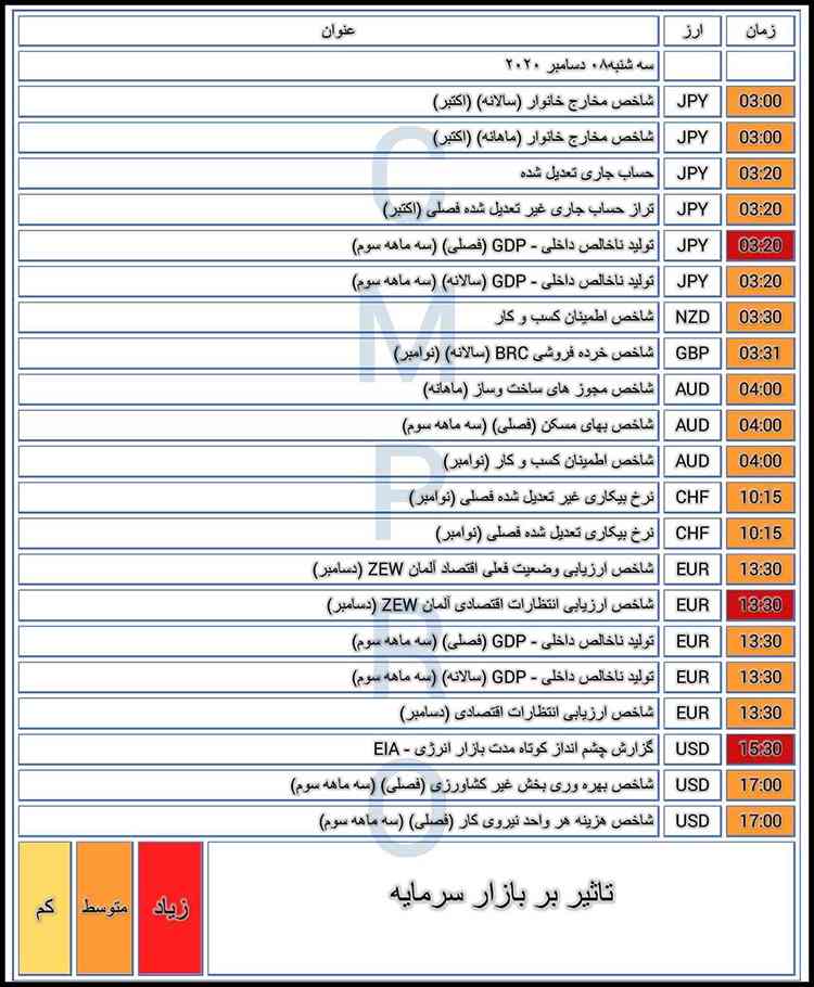 تحلیل تقویم اقتصادی